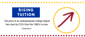Rising Tuition Infographic